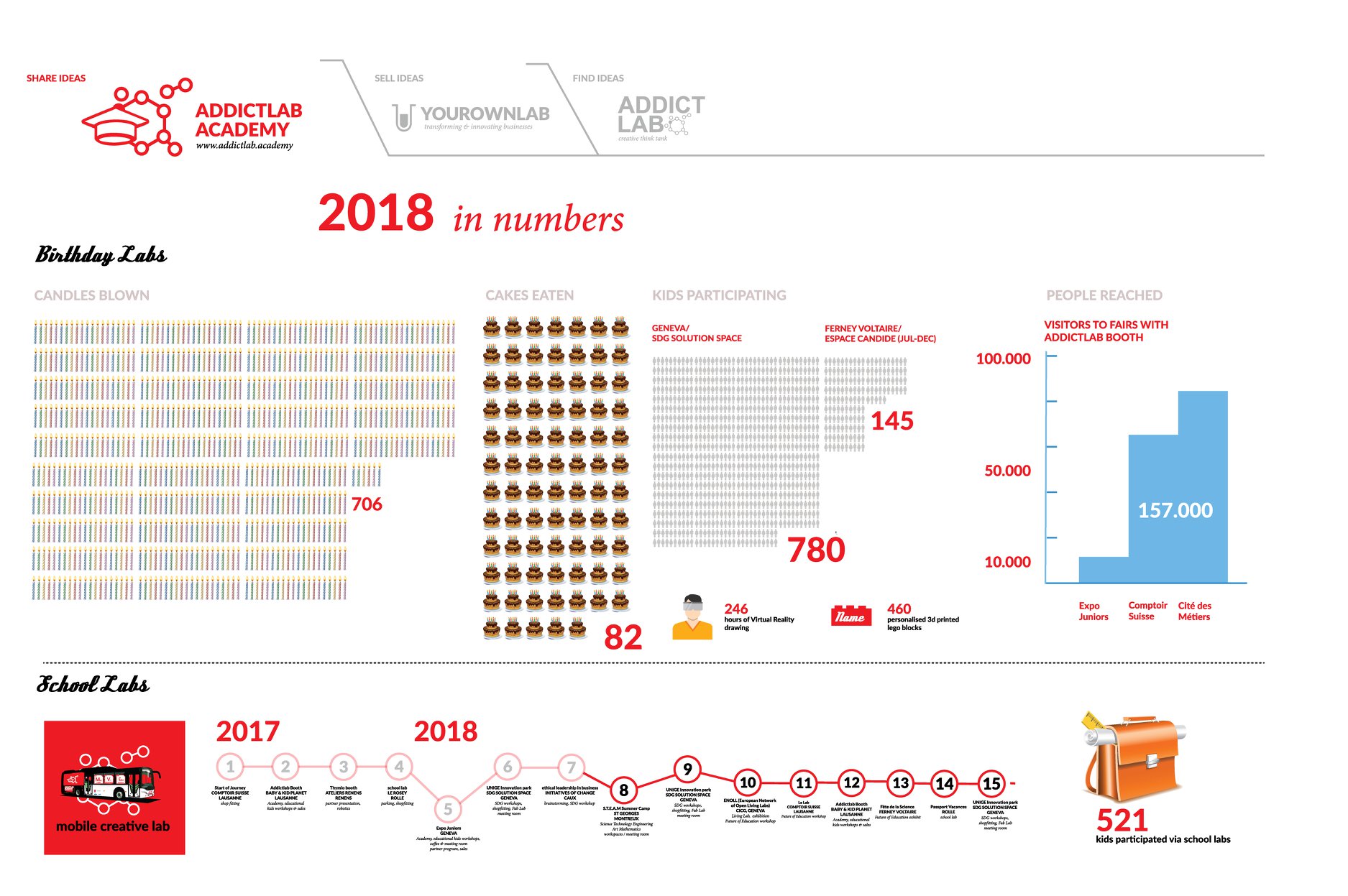 2018 – year in numbers